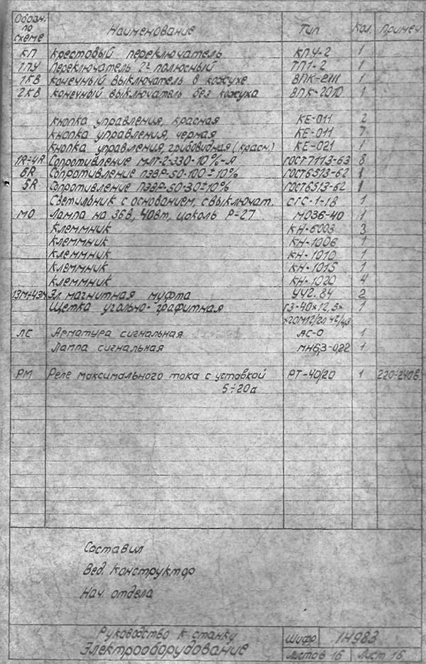 1Н983 Перелік елементів схеми трубонарізного верстата Список елементів схеми універсального трубонарізного верстата 1Н983